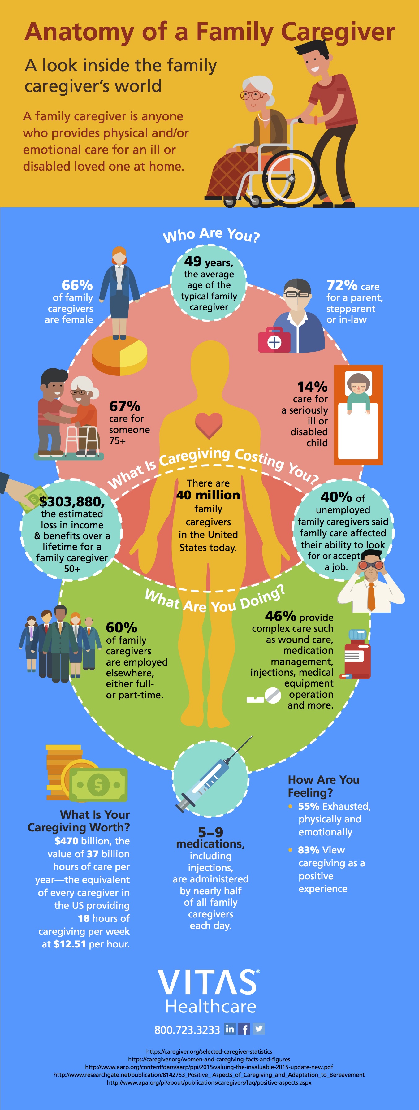 infographics caregivers