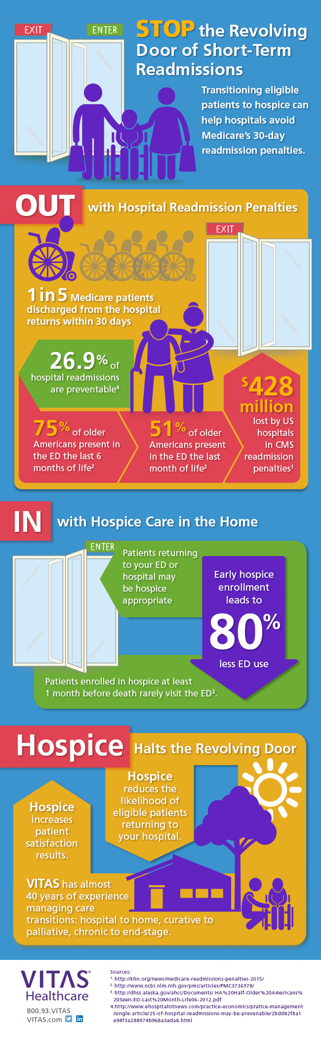 Infographic: Stop The Revolving Door Of Short-term Readmissions